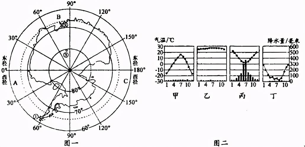 冰原气候柱状图图片