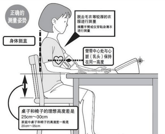 原创
在家测血压,如何才测得准?医生告诉您,10个测血压的小细节
一、如何看血压?二、如何测量血压?总结。