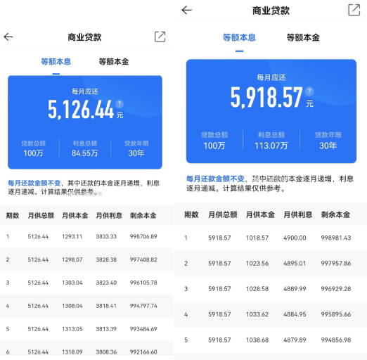 控制在30天以内。(具体每个银行执行利率不一致,以银行最新消息为准)此前更是网传一张浦发银行贷款政策