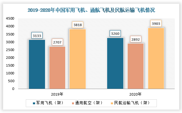 中国航空轮胎行业发展现状分析与未来前景调研报告20222029年