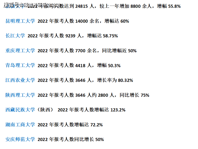 22考研接近尾聲這些院校已公佈報名人數部分院校突破3萬