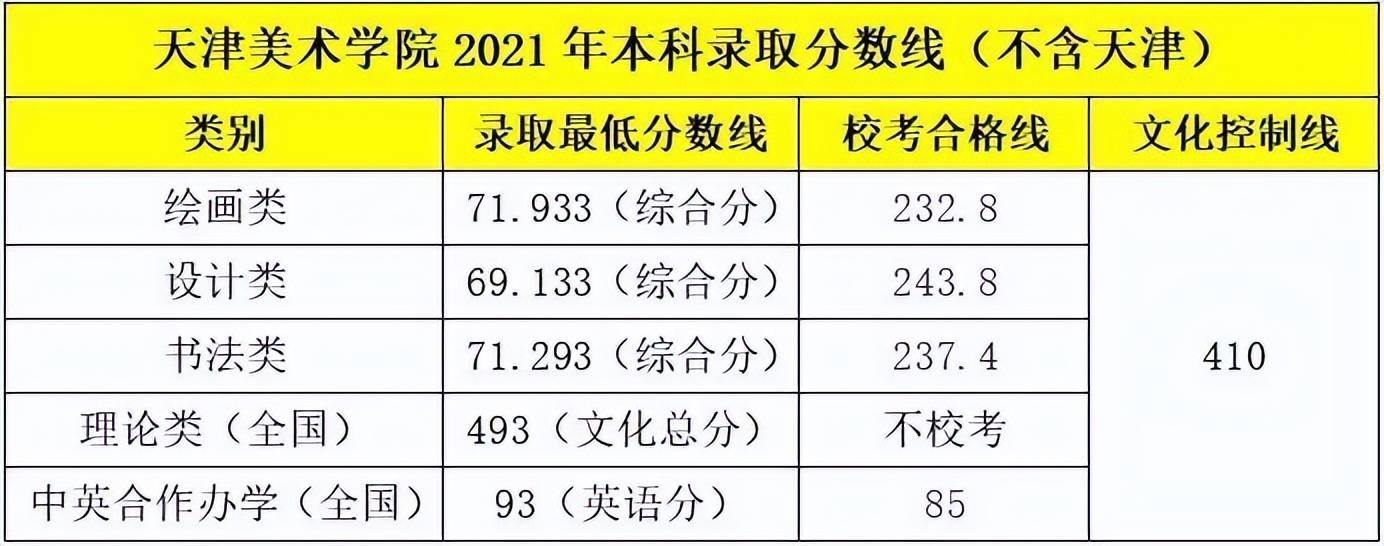 川传校考成绩查询系统2022（2021川传校考成绩什么时候出） 川传校考结果


查询体系
2022（2021川传校考结果


什么时间
出）「川传校考什么时候出成绩」 行业资讯