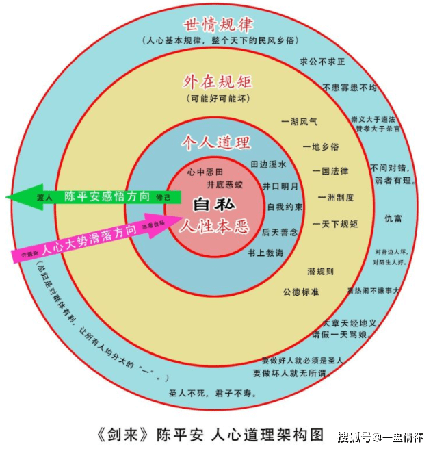 剑来世界观地图图片