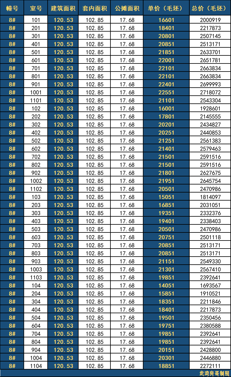 卓越·樾山晴翠的命运就···在卓越以成交楼面价约10842元/㎡拿到