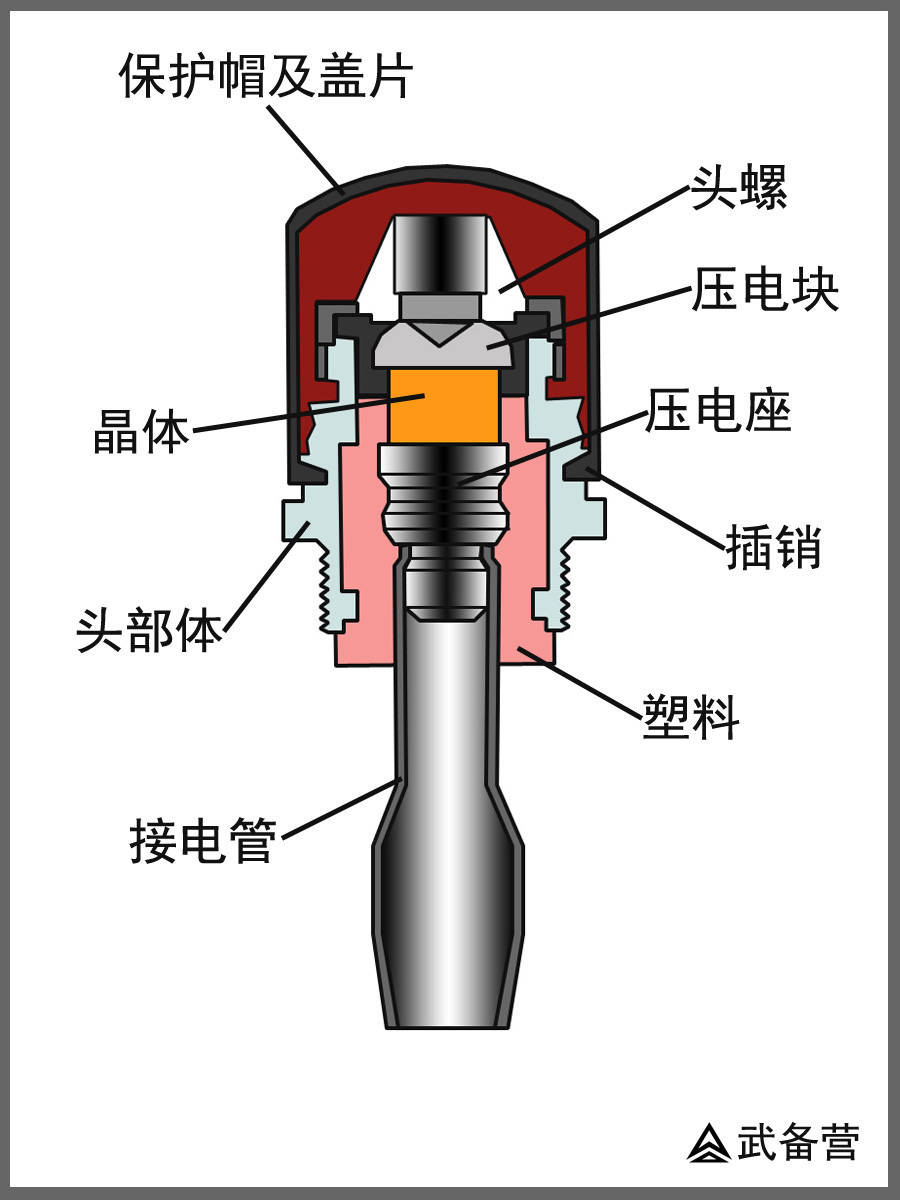 破甲弹结构示意图图片