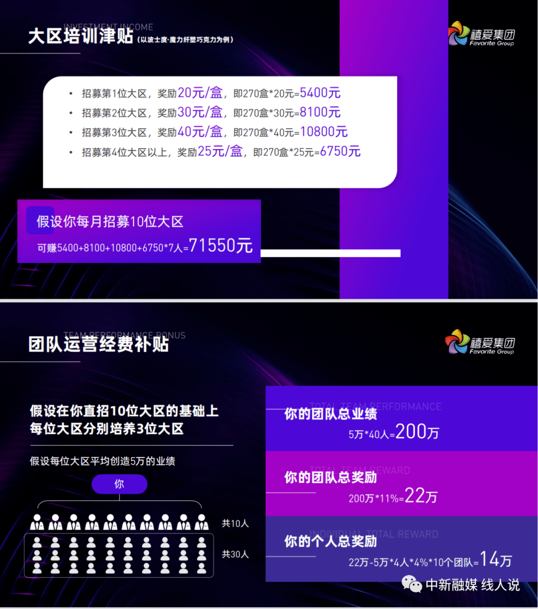 禧爱国际运营方及关联人员因涉嫌传销被冻结8500万元(图11)