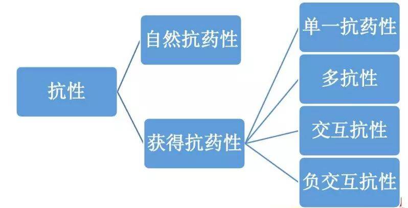 抗药性飙涨!打药越多效果越差,根源究竟在哪?_农药_病虫草害_药剂