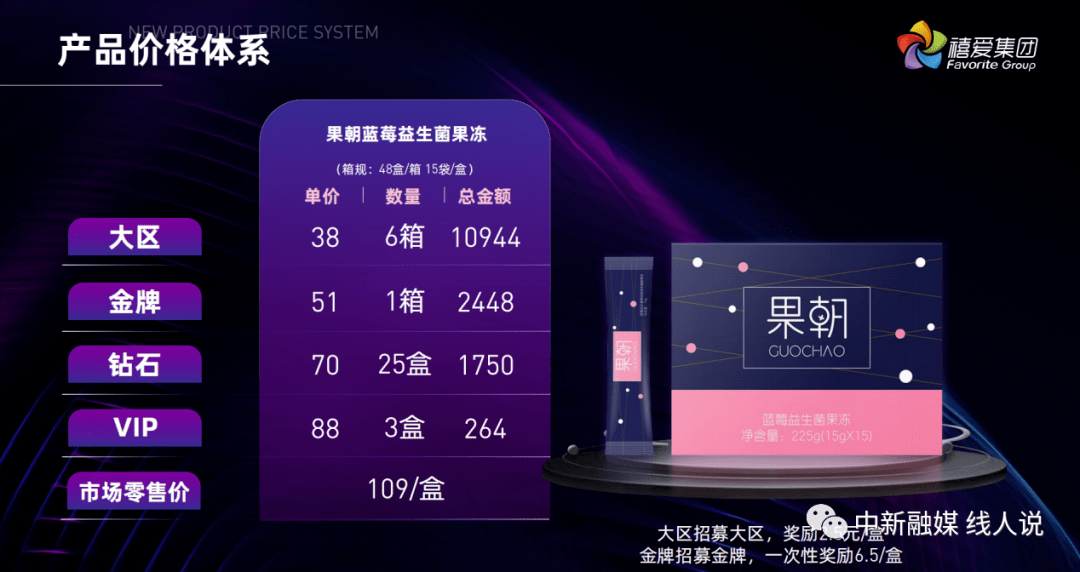 禧爱国际运营方及关联人员因涉嫌传销被冻结8500万元(图5)