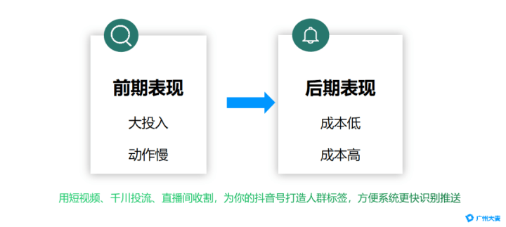 加強種子流量的留存,激活,互動運營,再結合直播間營銷福袋(優惠券,抖