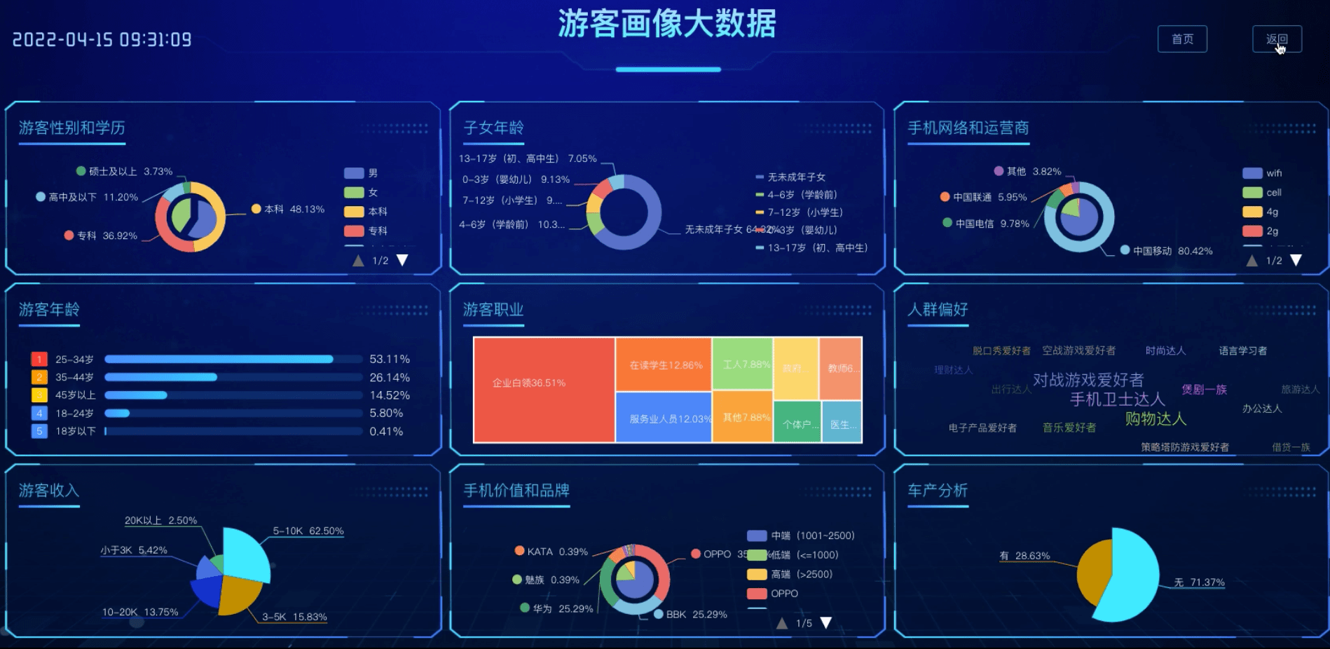 智慧景區解決方案景區綜合管理平臺開發