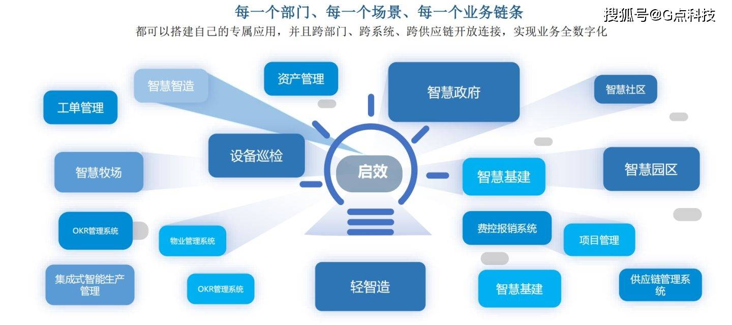 成都软件开发全指南：从需求梳理到系统上线的定制开发实战路径