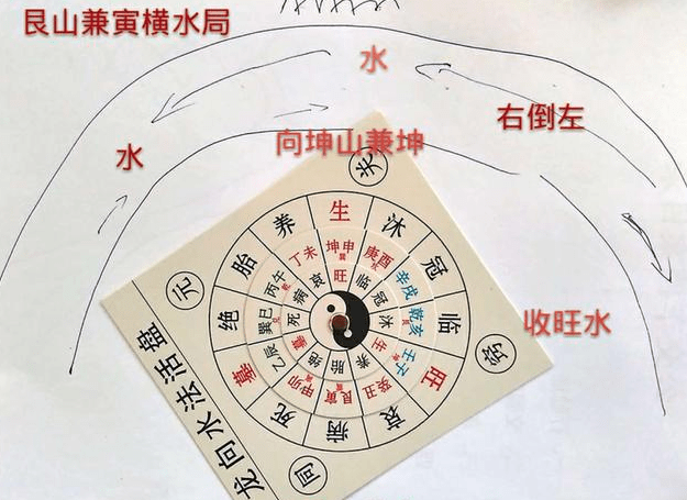 阳宅来去水口图解图片