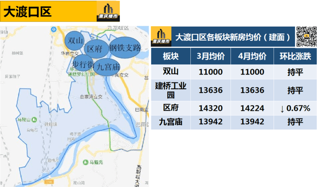 升溫重慶新房連續3個月上漲這些區域房價有變化最新房價地圖出爐