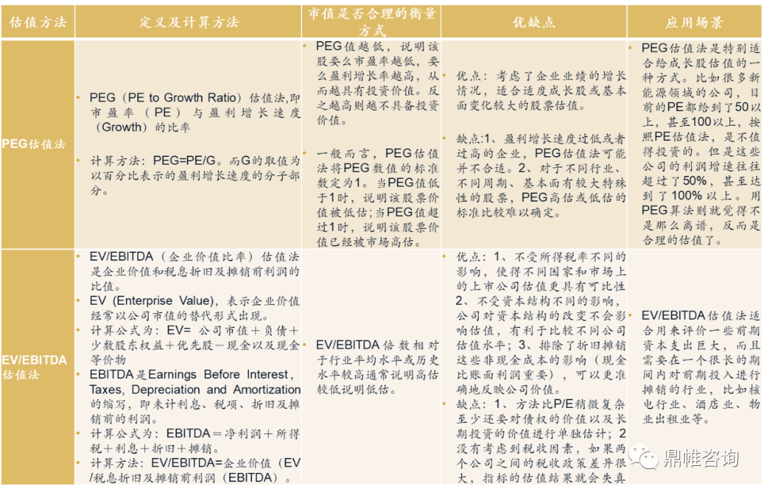 企业估值实战三步法_投资_市场_控制