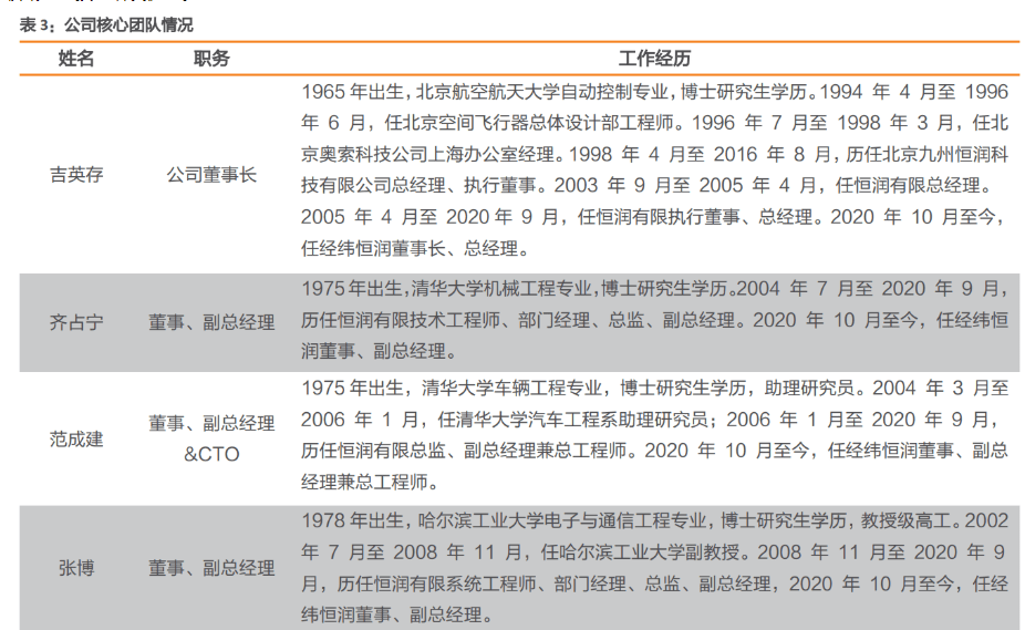20年技术积累厚积薄发经纬恒润汽车电子龙头启航空间广阔