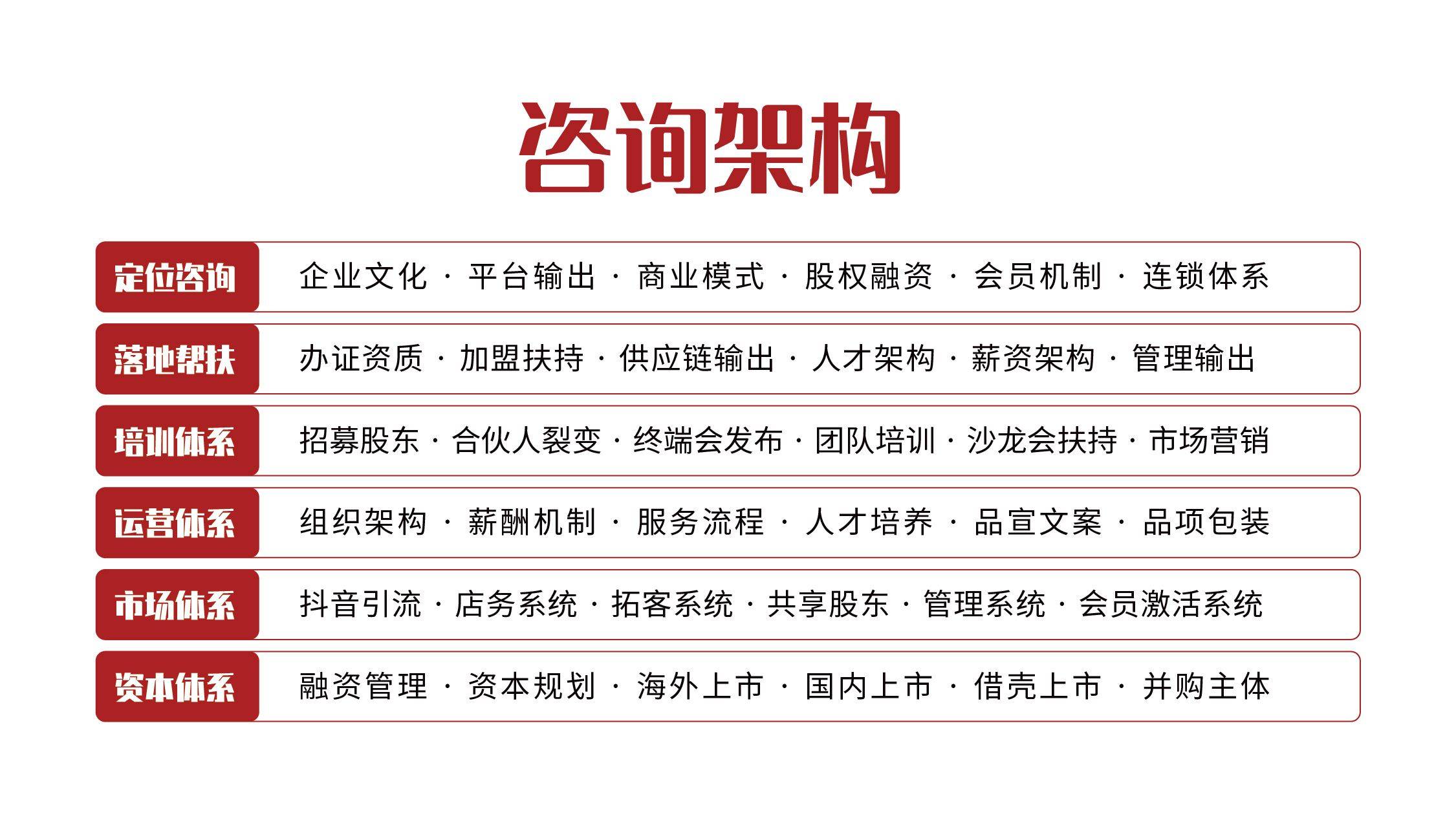 首先是战略规划,建立以渠道为中心的盈利方式,帮扶他人成功的企业文化
