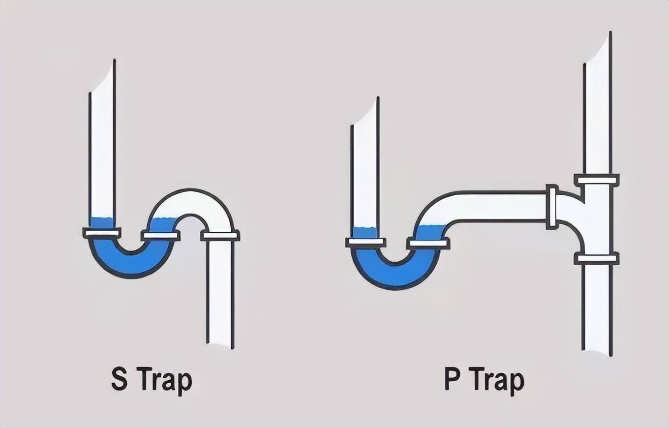p型弯和s型存水弯图集图片