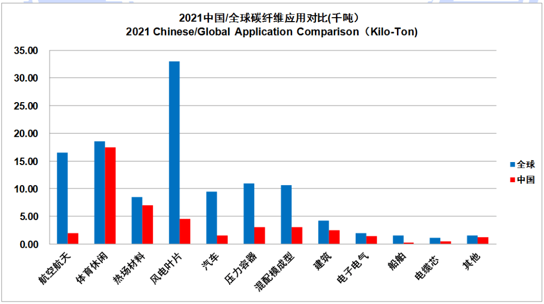 必看丨2021全球碳纖維複合材料市場報告出爐