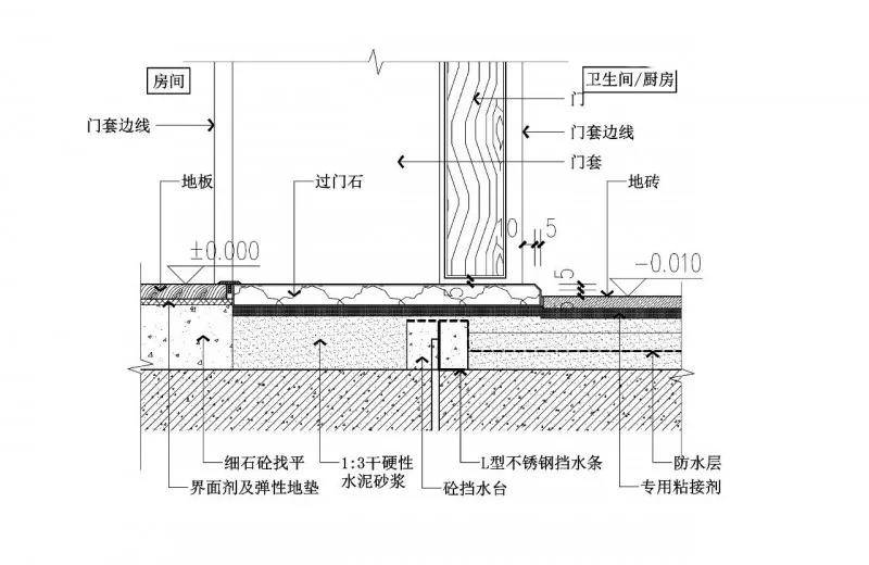 卫生间过门石剖面图图片
