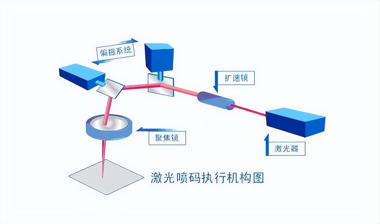 是一家專業生產激光設備及激光配套自動化的國家高新企業,公司先後