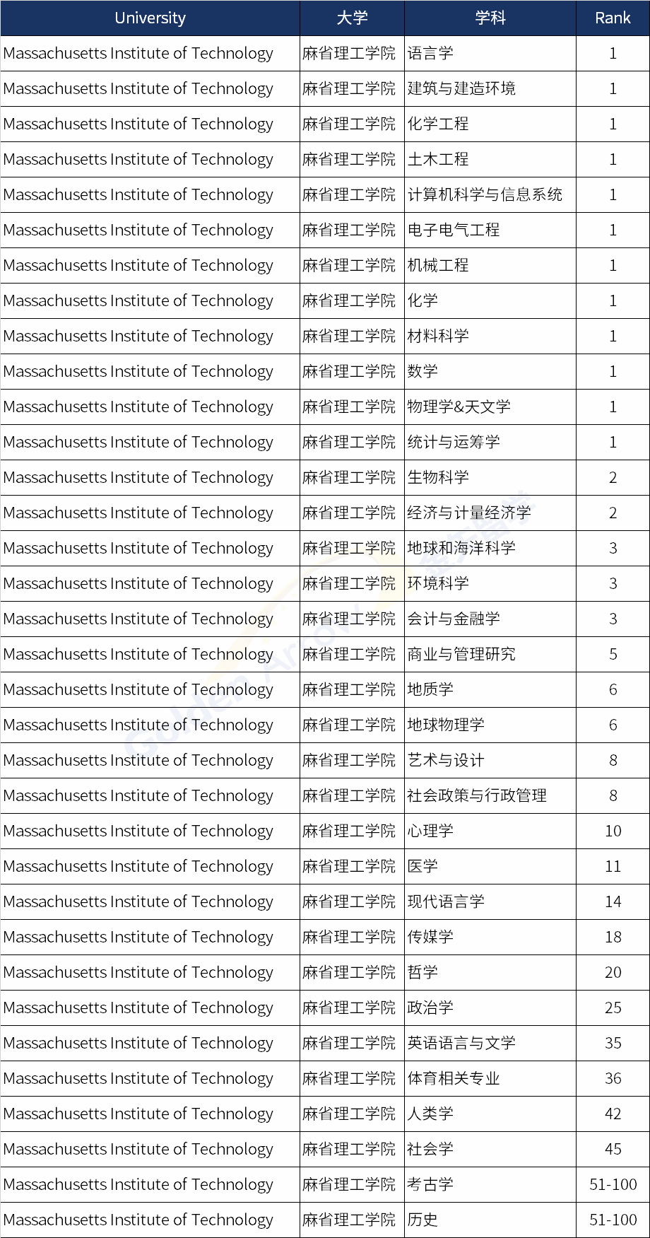 世界哲学专业大学排名榜单公布(世界哲学学校排名)