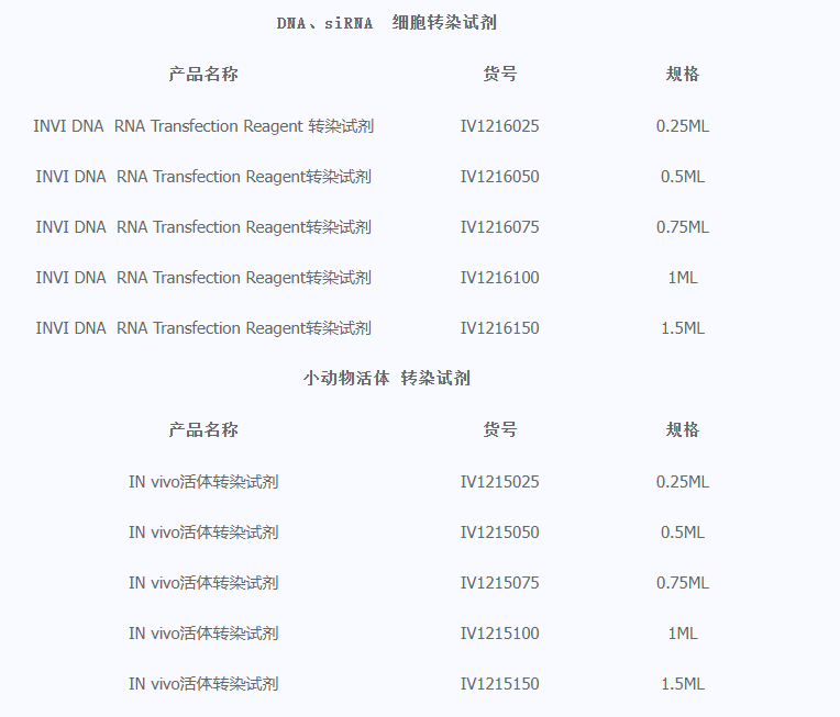 美国英克转染试剂免疫t细胞转染质粒dnasirna精彩案例