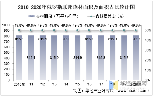 世界各国森林覆盖率图片