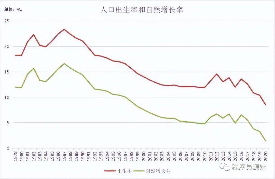 對於結婚率連年下降的原因,眾說紛紜,雖然有專家認為:社會競爭壓力與