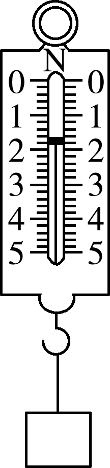 实验二:弹簧测力计测力【实验记录】此物体质量如图:62g5.