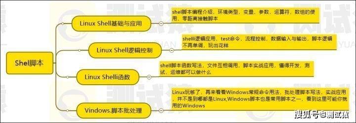 原創如何去面試軟件測試工程師500強hr教你輕鬆搞定面試官