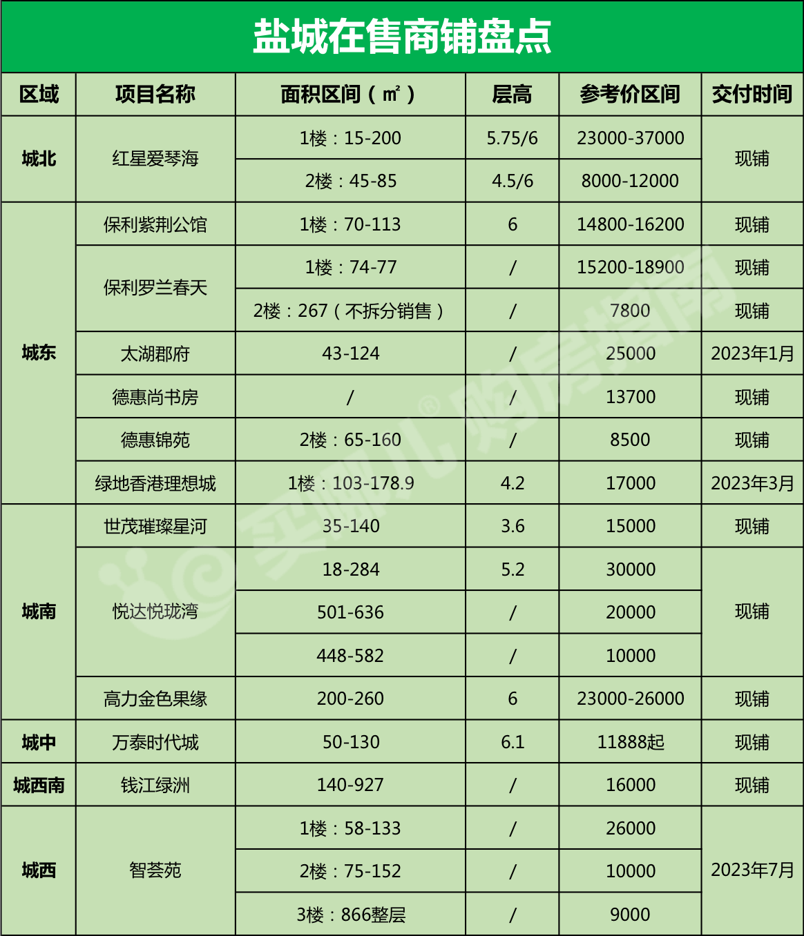 商铺投资价值图片