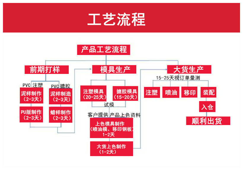 玩具生产过程图片