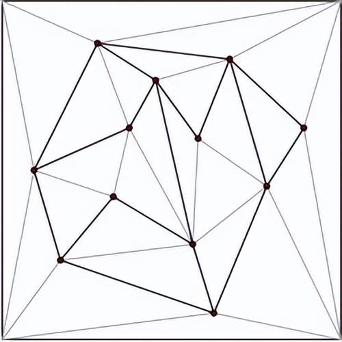 企业数字化转型的点线面体指的是什么