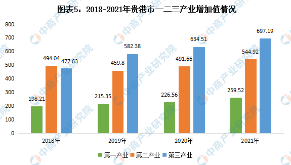 2024年贵港人口_贵港概况-贵港概况-广西贵港市人民zf门户网站-