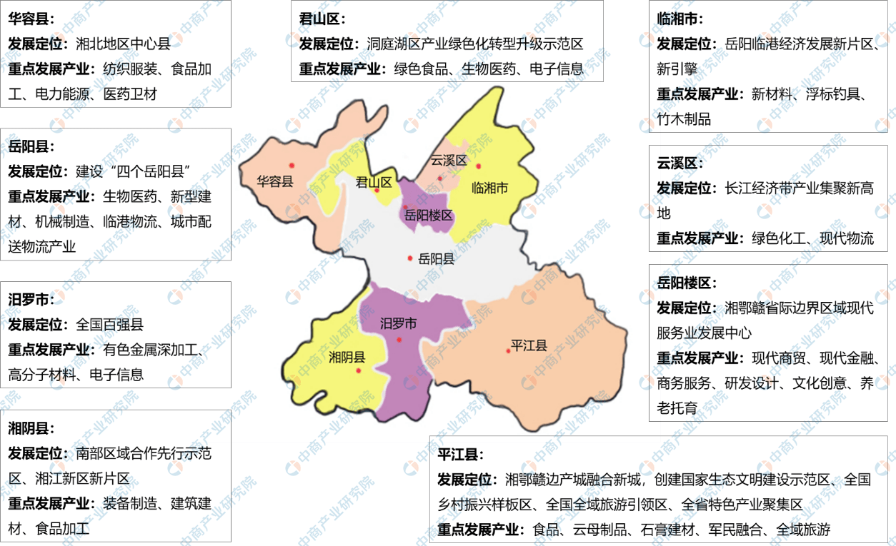 產業圖譜2022年岳陽市產業佈局及產業招商地圖分析