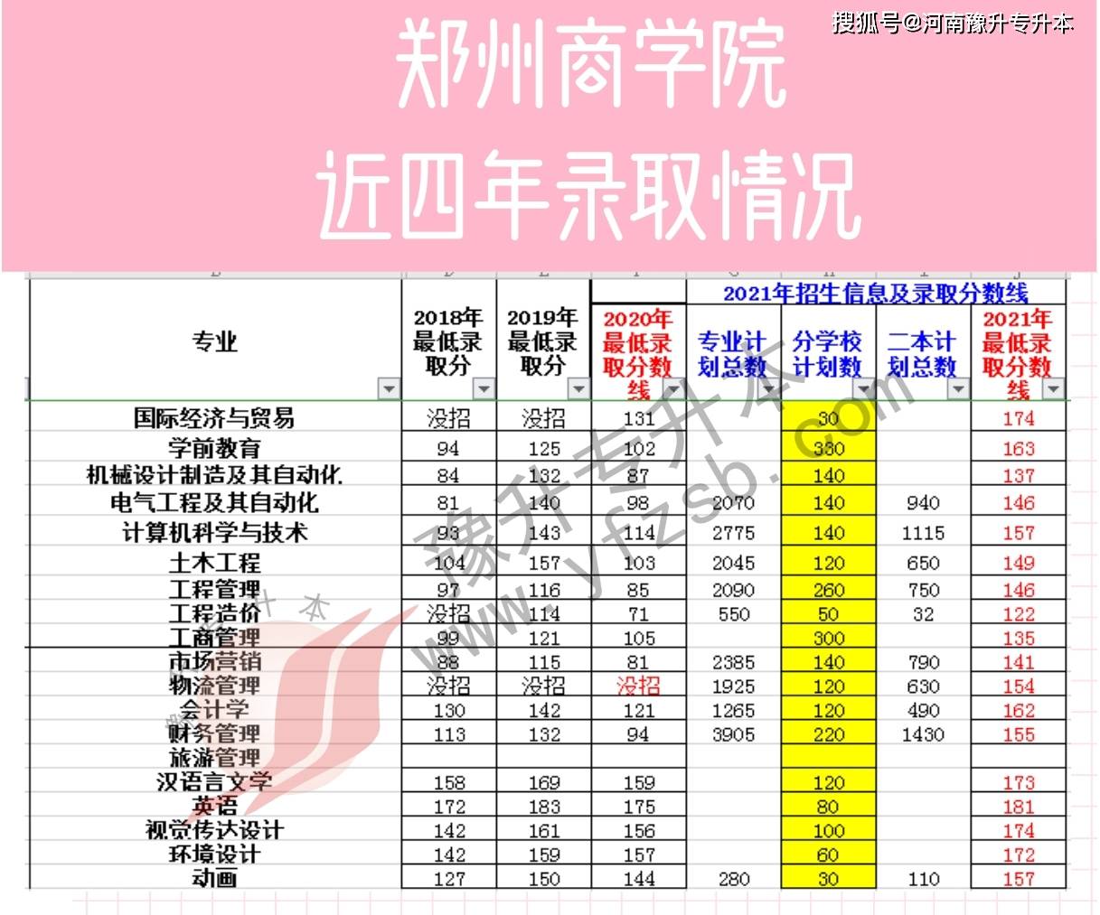 郑州商学院二本图片