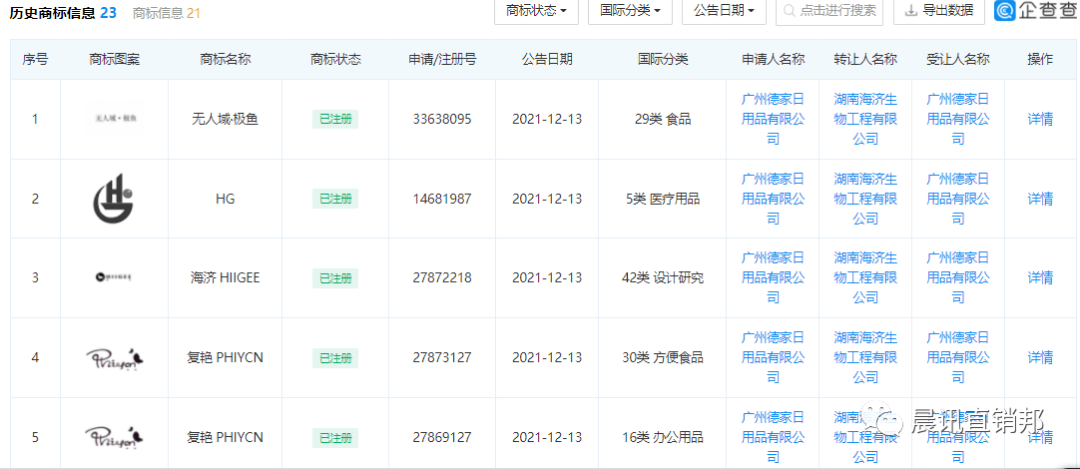 直銷邦發現,在湖南海濟生物工程有限公司的歷史商標信息中,在2021年