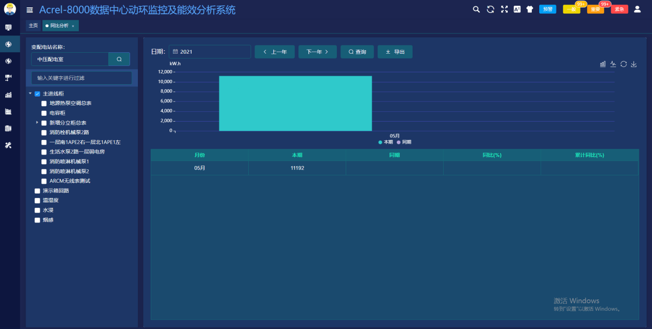 數據中心動環監控系統解決方案