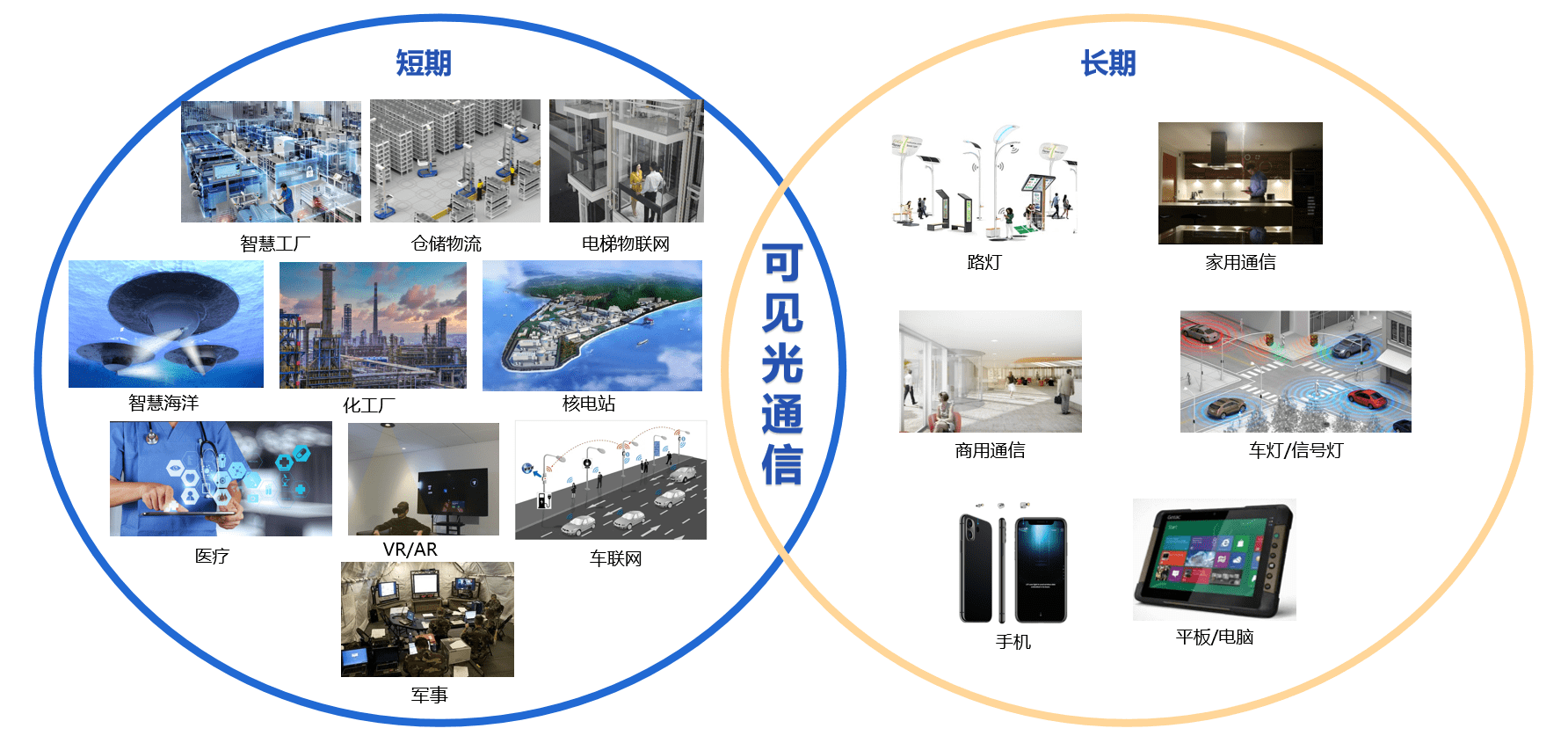 光联万物华创芯光