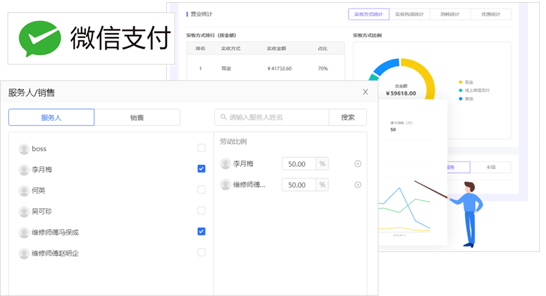 泛亚电竞家政服务行业概况及门店经营解决方案(图10)