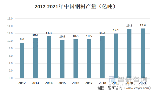 2021年中国内燃机产业链分析车用市场回暖带动内燃机市场好转图