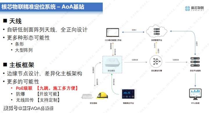 蓝牙AOA定位那点事系列037：核芯物联为啥能定制硬件？因为硬件是自己做的！