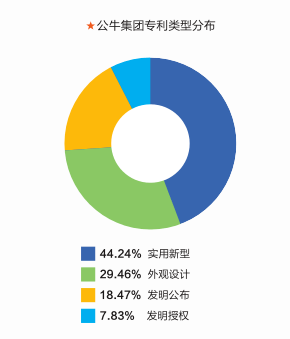 欧普照明,公牛集团,木林森,佛照等都这么"卷"了?_专利_商标_企业