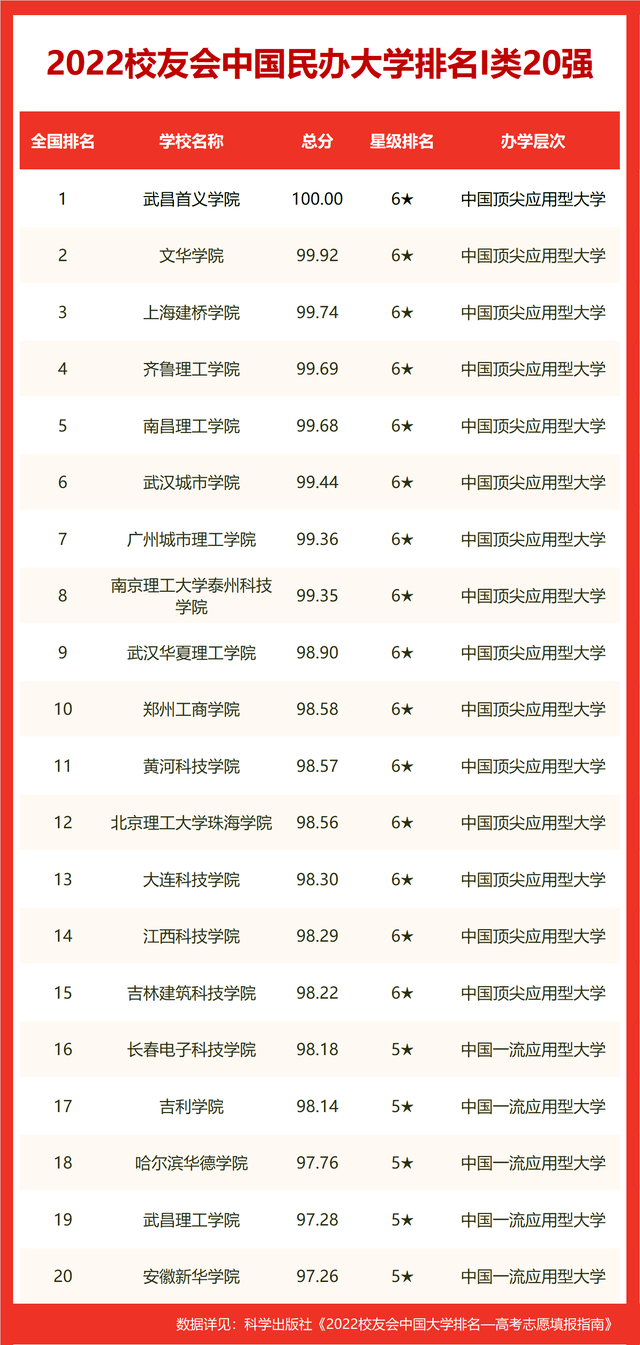 傳媒的學(xué)校排名_傳媒排名學(xué)校有哪些_傳媒學(xué)校排名