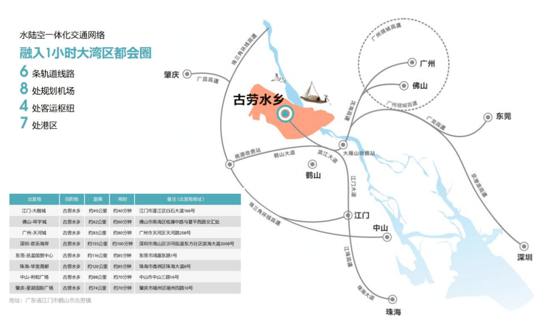 江门华侨城古劳水乡别墅最新更新介绍官网发布售楼中心电话
