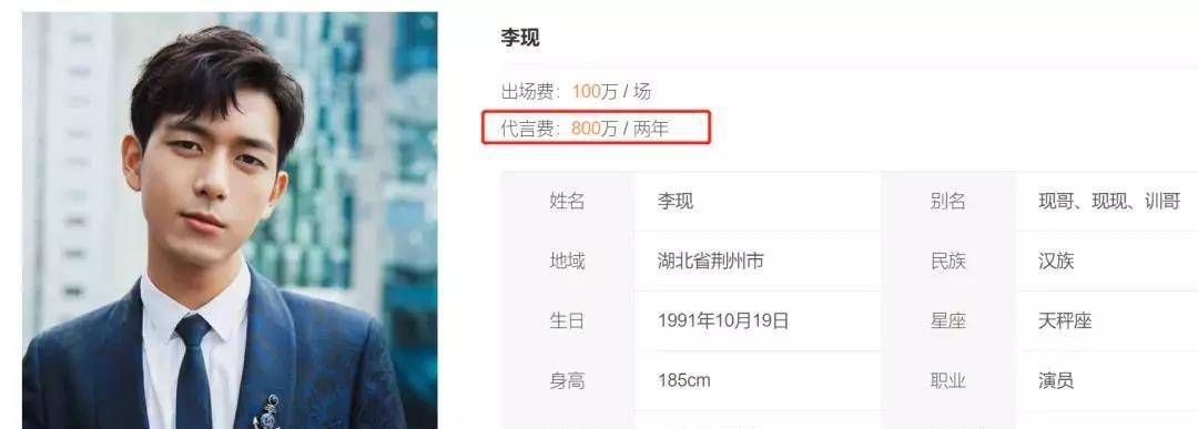 原創頂流代言費對比肖戰王一博輸給李現鎮魂cp差距大蔡徐坤最高