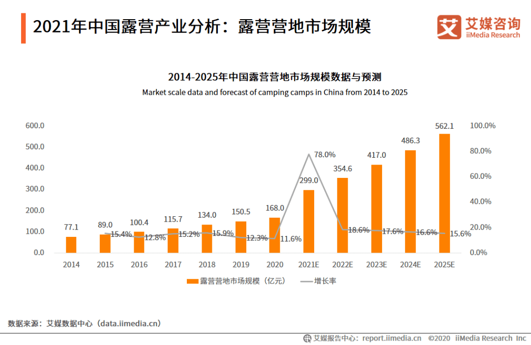 疫情下的露营热，或是下一个剧本杀？