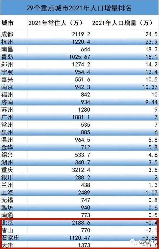 北京人口密度_北京市将加强流动人口疫情防控(2)