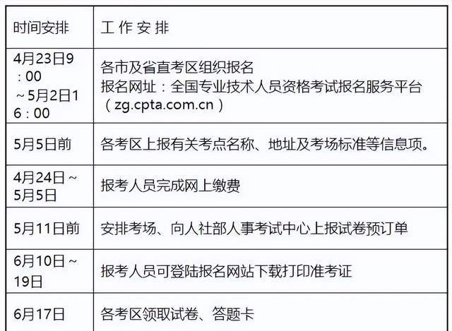 2022年度社会工作者职业水平考试工作计划⑤按照提示要求完成准考证