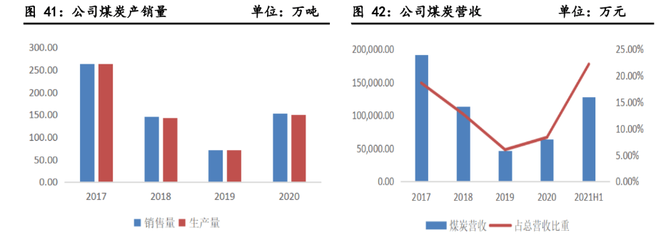 受益光伏景氣週期遠興能源聚焦主業有望成為純鹼龍頭